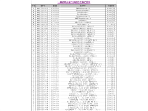 52项计算机软件著作权